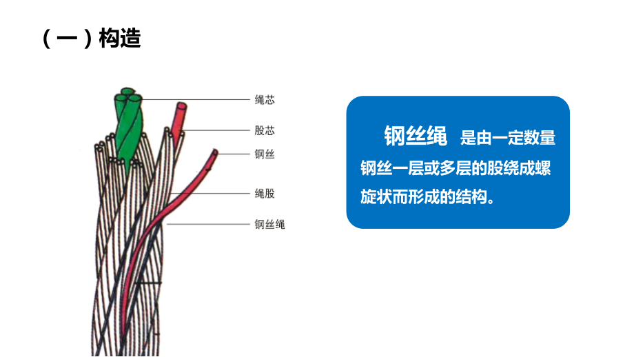 吊索具安全培训 (2)学习培训模板课件_第4页