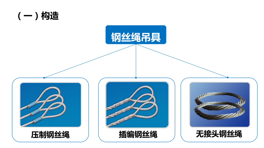 吊索具安全培训 (2)学习培训模板课件_第5页