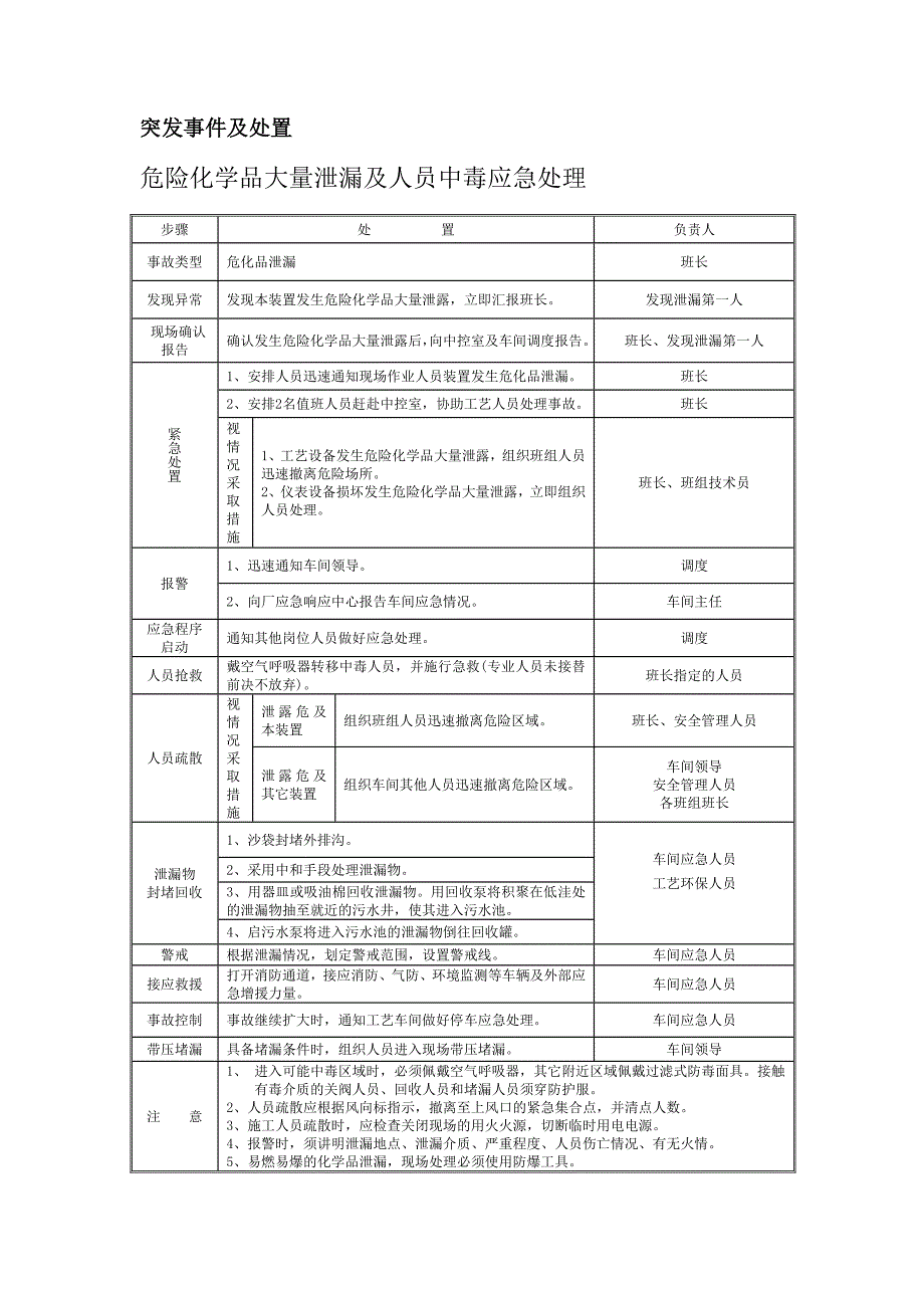 企业应急处置流程告知卡汇编（事故类型）参考模板范本_第1页