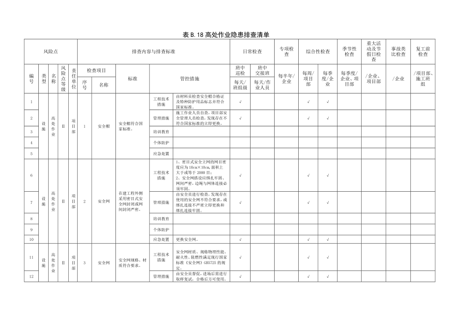 建筑施工企业双体系附录B.18高处作业隐患排查清单参考模板范本_第1页