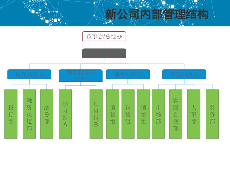 新公司发展规划书_第3页