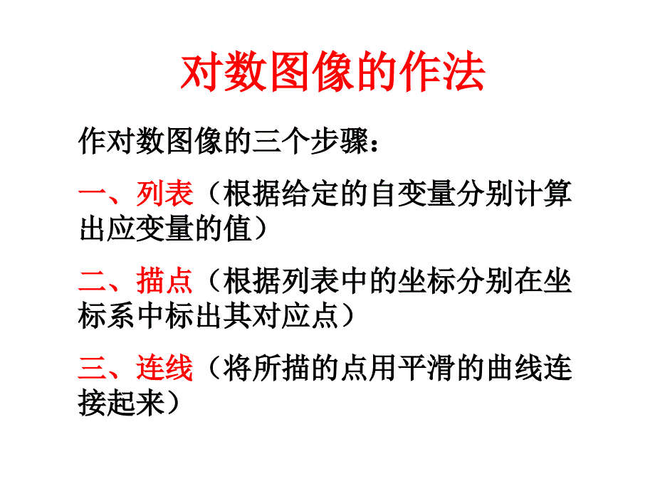 对数函数图像及性质课件_第3页