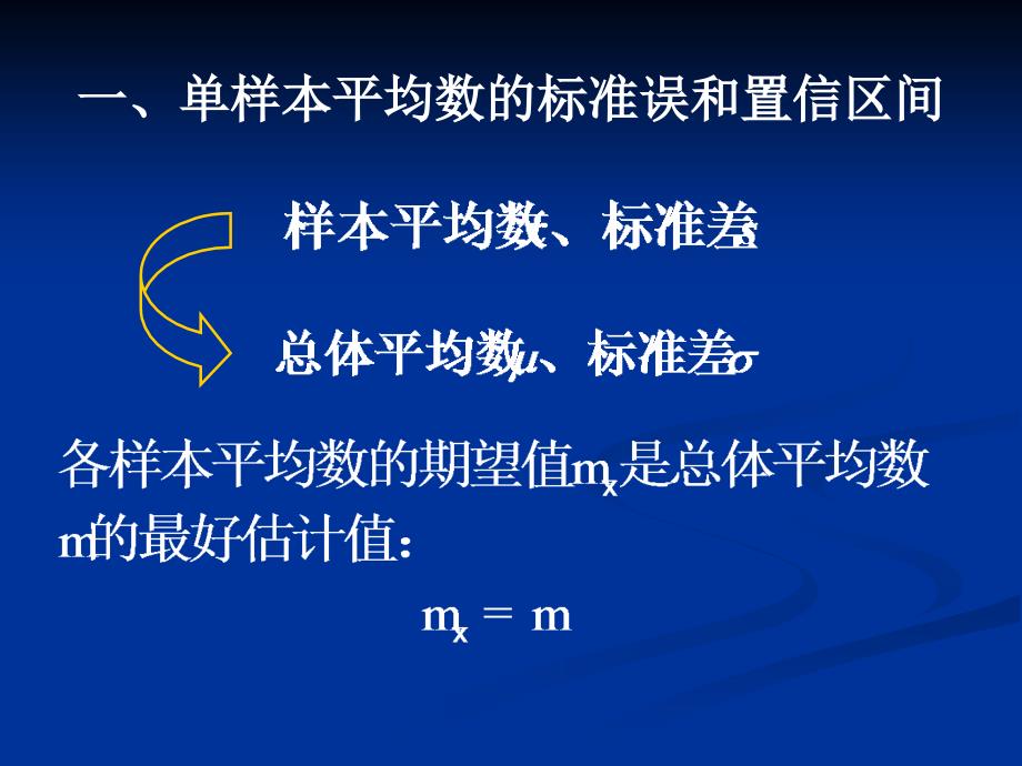 抽样原理与方法学习培训课件_第4页