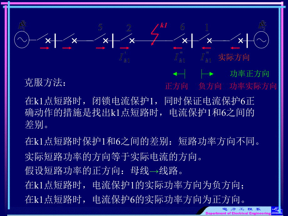 5m2[工学]22 双侧电源网络相间短路的方向性电流保护_第4页