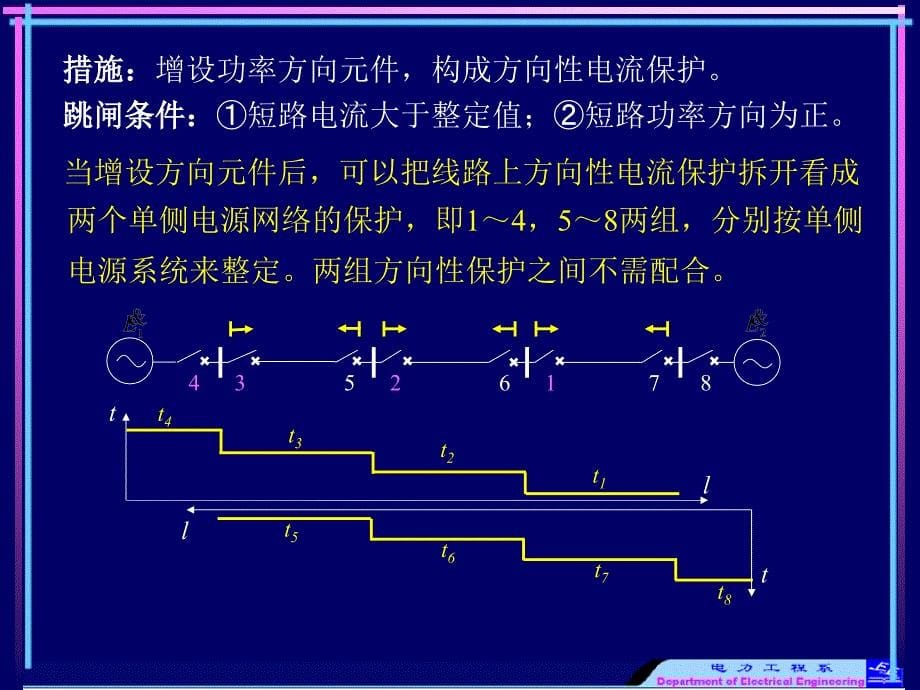 5m2[工学]22 双侧电源网络相间短路的方向性电流保护_第5页