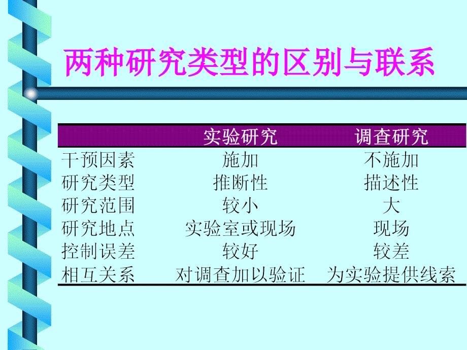 医学研究统计学设计_第5页