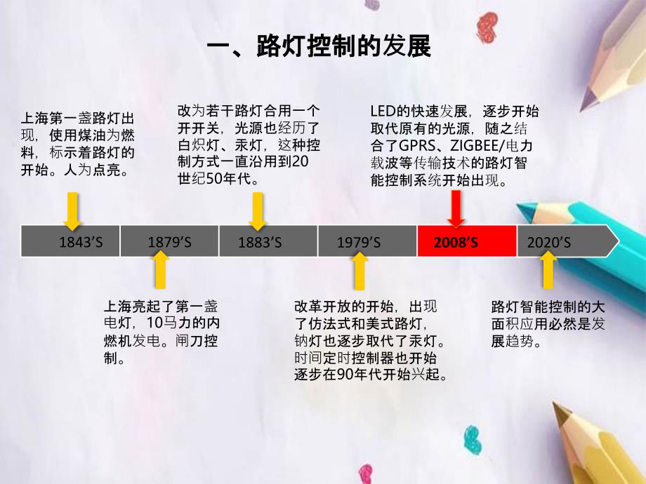 LED路灯智能控制系统产品发布_第3页