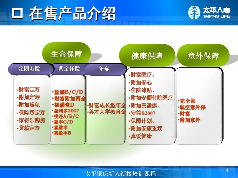 自学考试普通心理学串讲资料.ppt_第4页