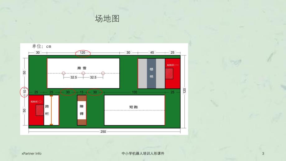 中小学机器人培训人形课件_第3页