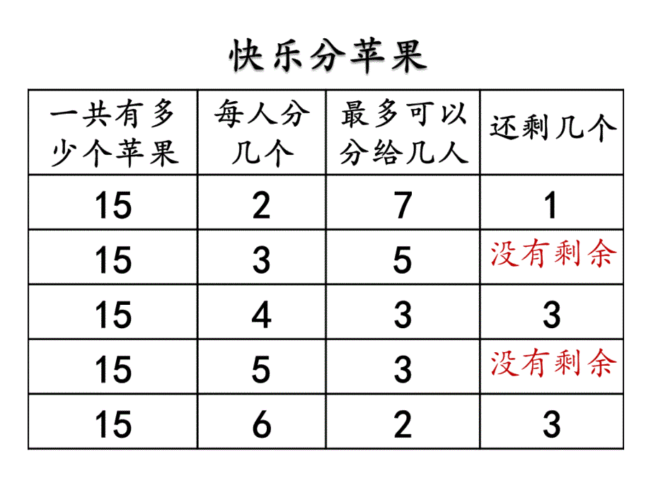 有余数的除法 (9)_第4页