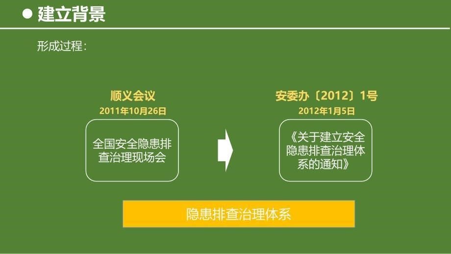 安全生产隐患排查治理体系建设培训课件学习培训课件_第5页