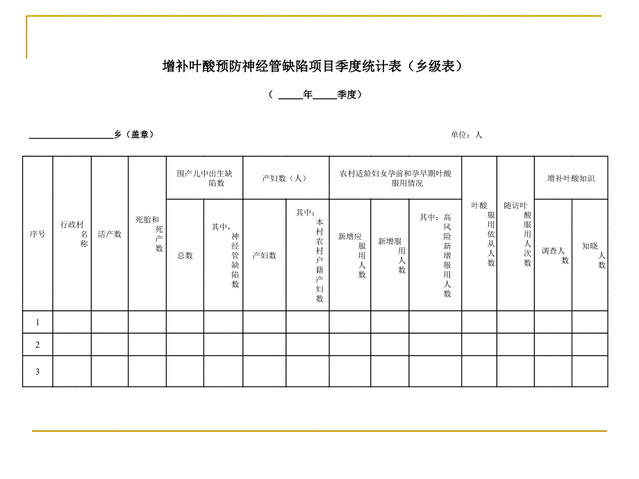 农村孕产妇住院分娩补助的项目增补叶酸预防神经管缺陷的项目 信息管理文档资料_第4页