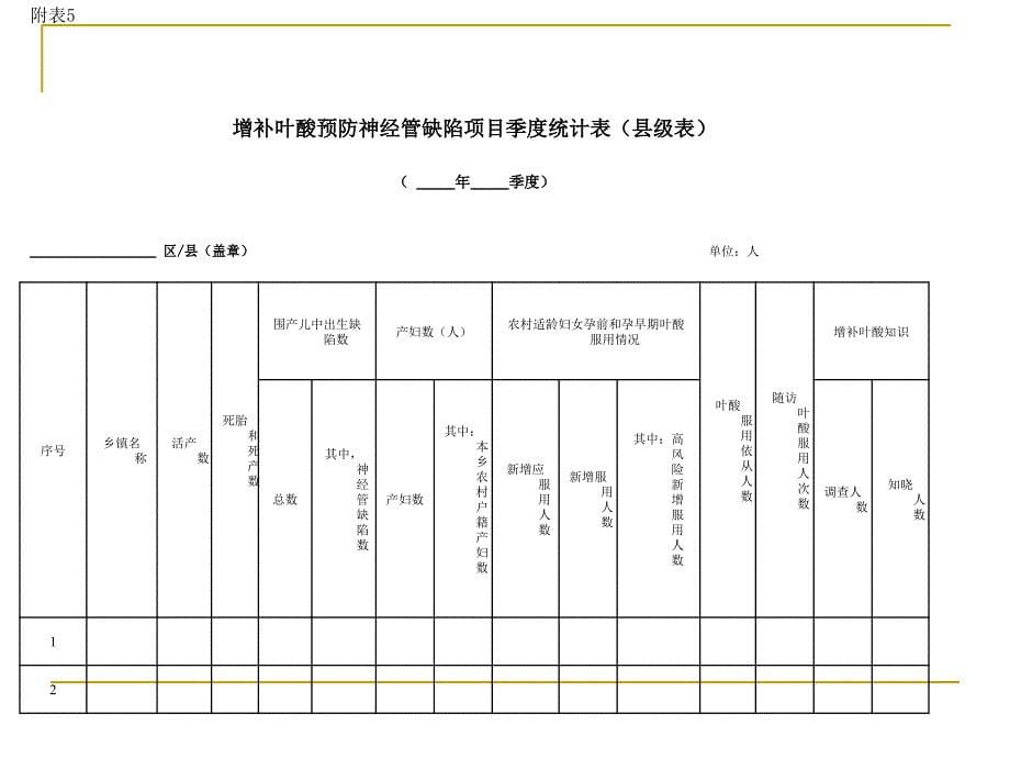 农村孕产妇住院分娩补助的项目增补叶酸预防神经管缺陷的项目 信息管理文档资料_第5页