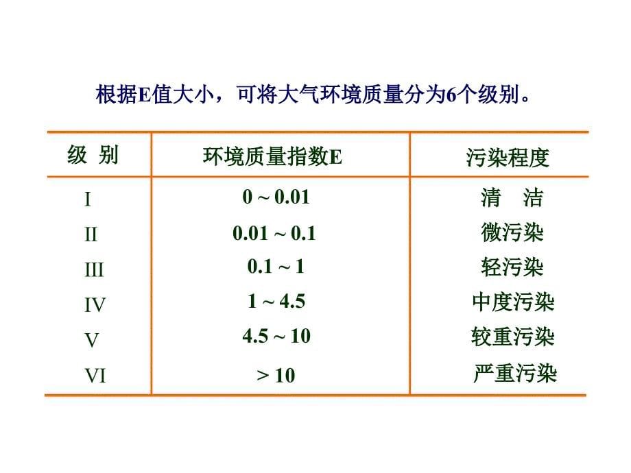 化学与环境保护学习培训课件_第5页