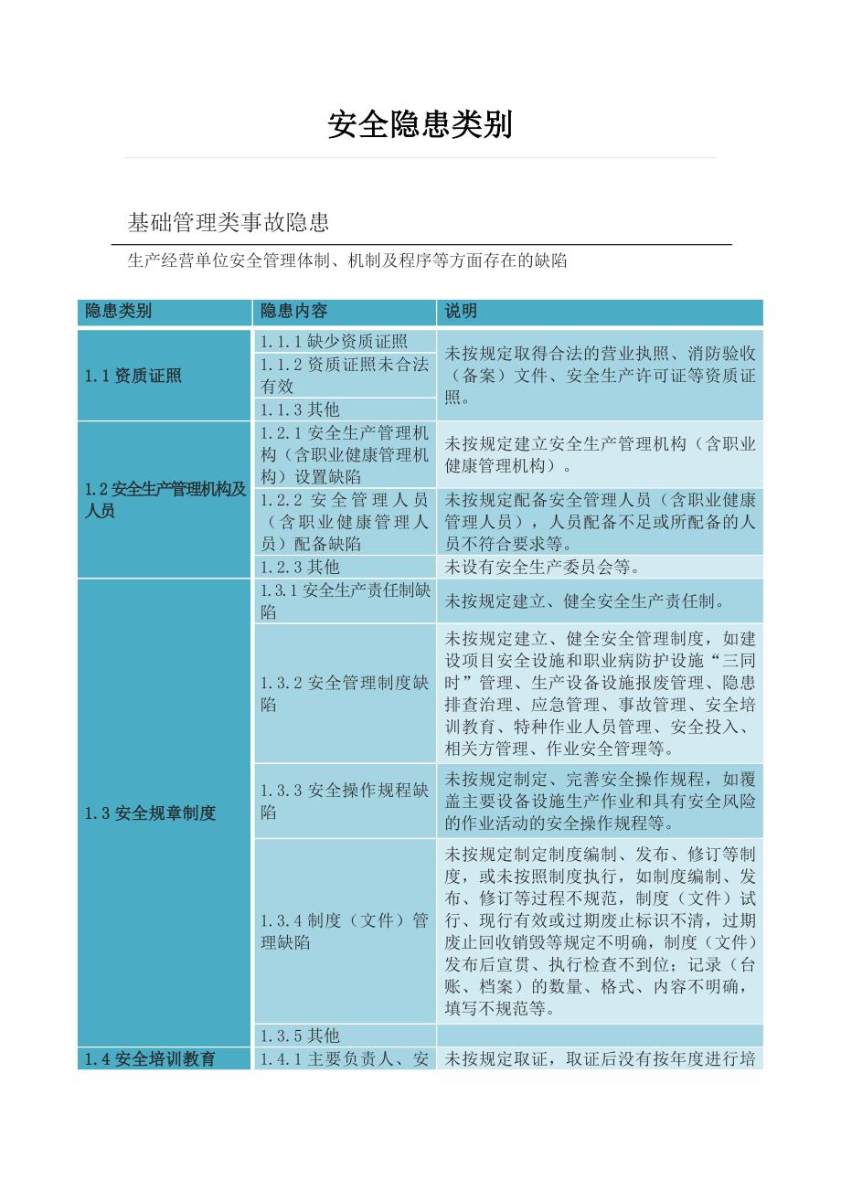 各类安全隐患类别大全参考模板范本_第1页