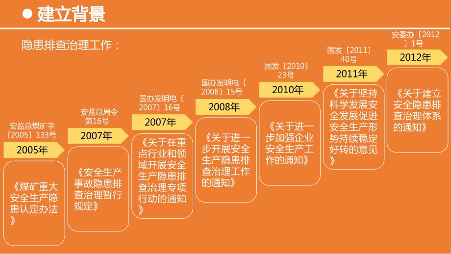 安全生产隐患排查治理体系建设学习培训课件_第4页