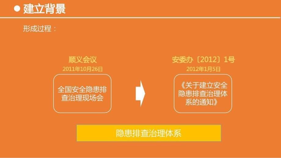 安全生产隐患排查治理体系建设学习培训课件_第5页