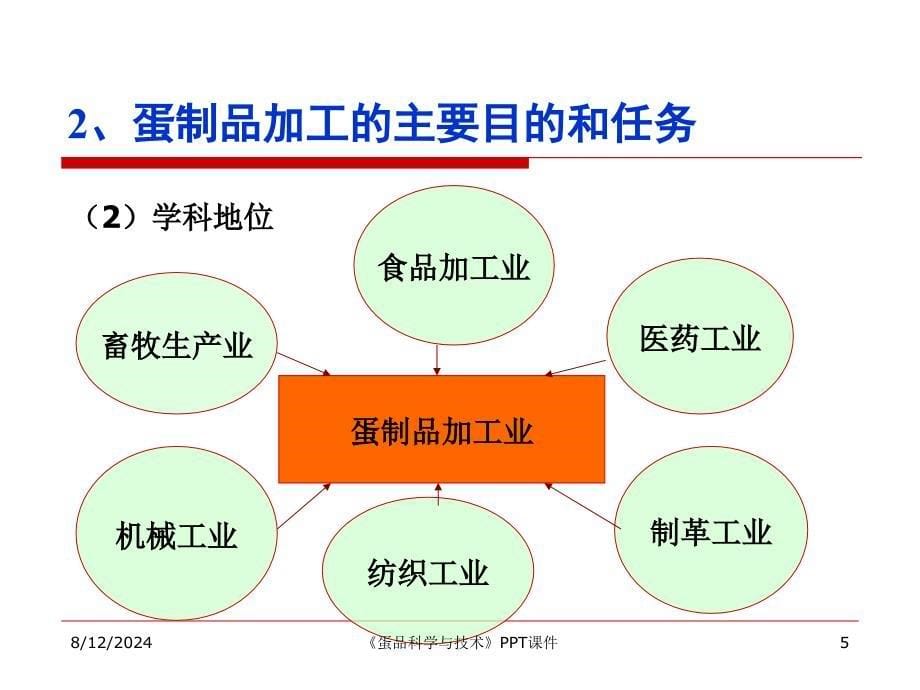 蛋品科学与技术课件_第5页