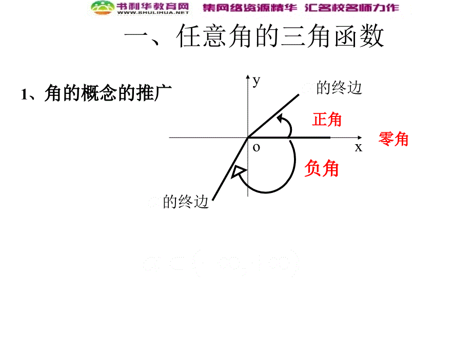 数学高中人教A版必修4课件：第一章三角函数 复习课_第3页