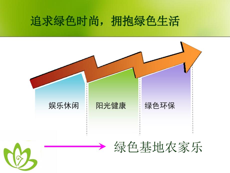 经典农家乐营销策划方案课件_第4页