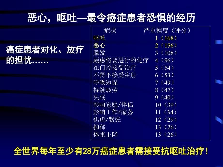 化疗消化道反应的防治.课件_第5页