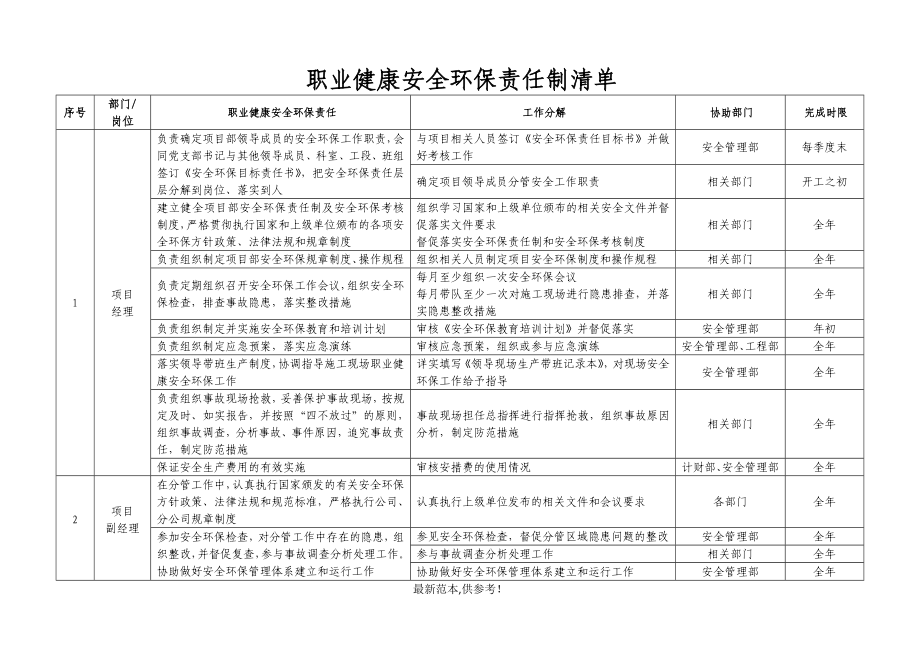 【汇编】职业健康安全环保责任清单参考模板范本_第1页