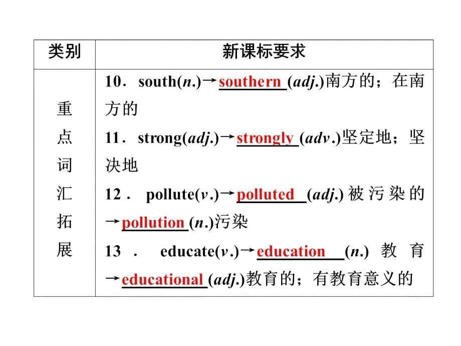 Units13-15课件_第5页