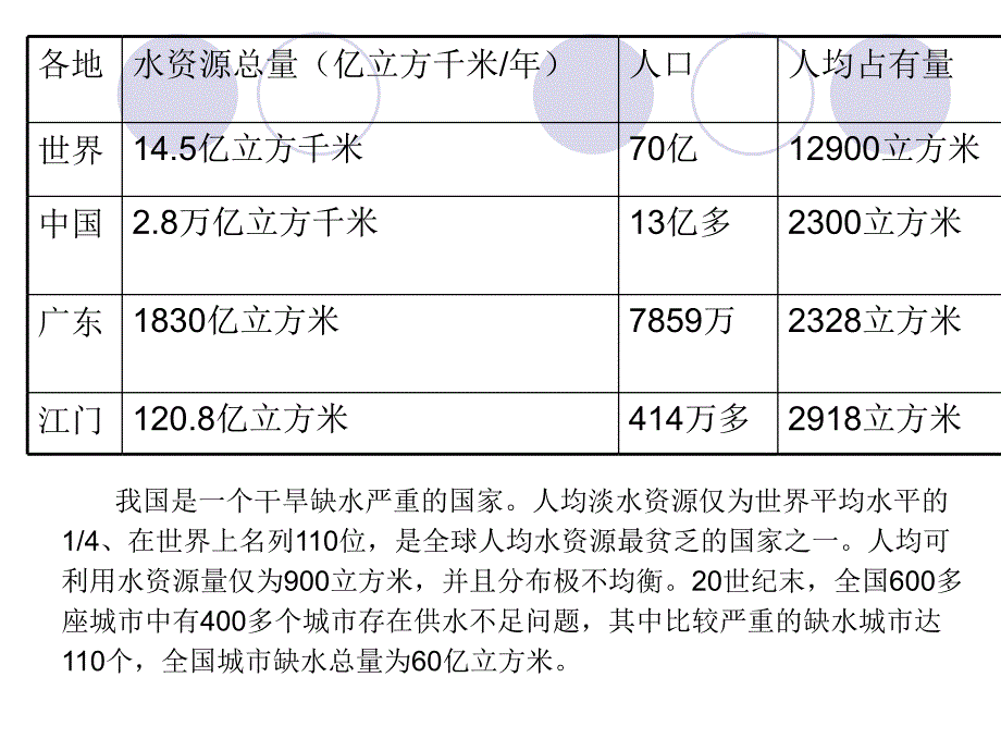 认识水资源课件_第3页