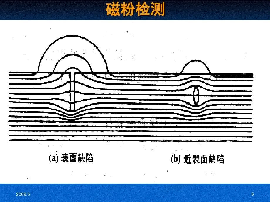 钢材无损检测实验学习培训模板课件_第5页