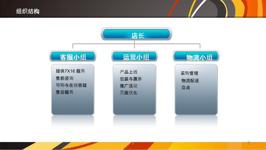 电商代运营方案.ppt_第2页