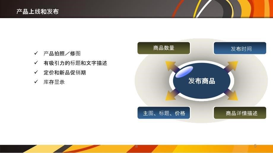 电商代运营方案.ppt_第5页