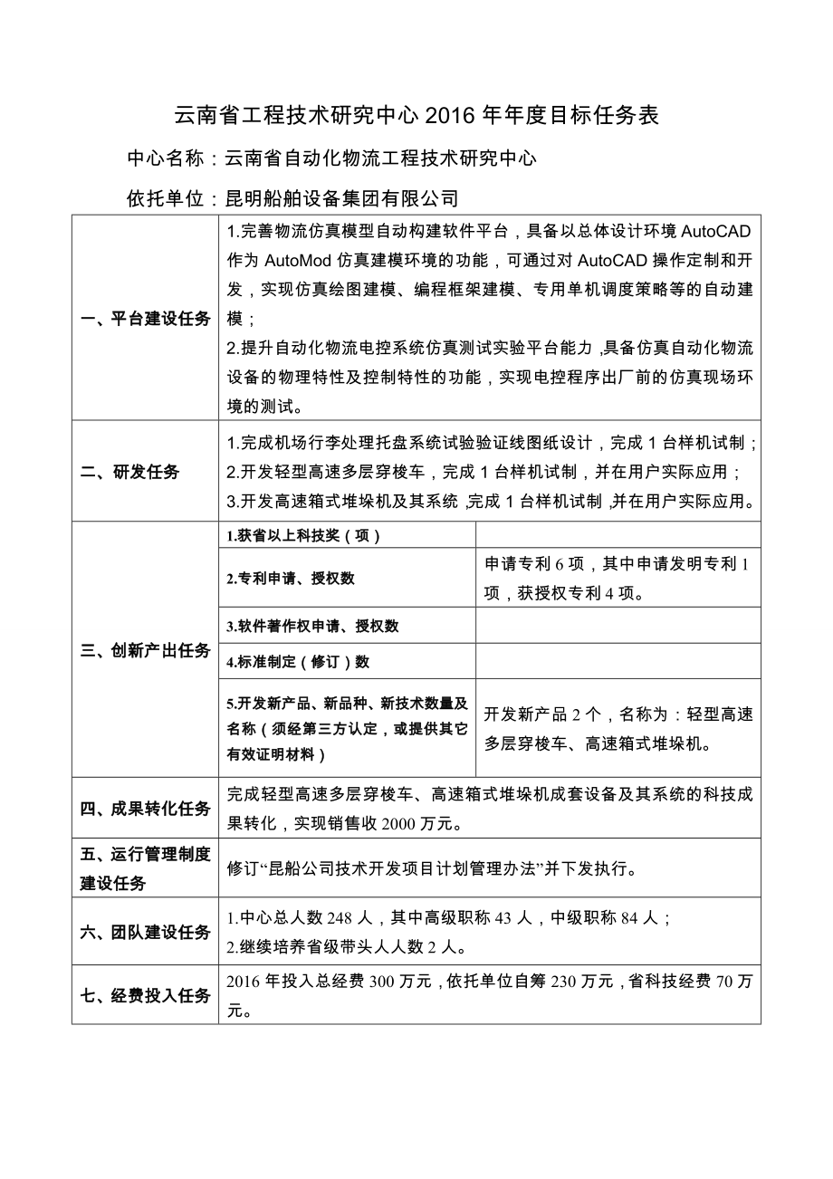 云南工程技术研究中心2016年目标任务表_第1页