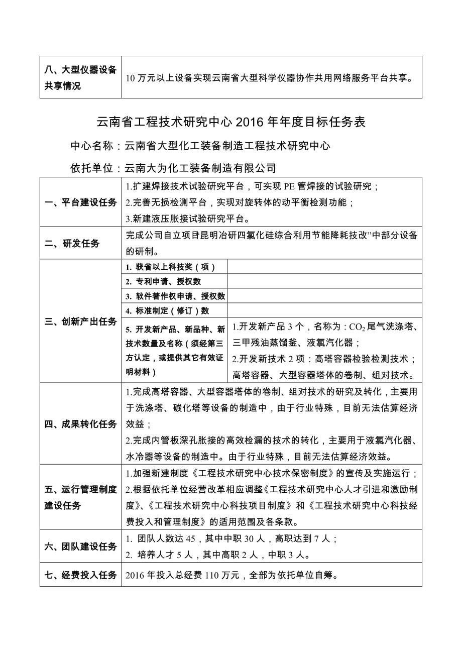 云南工程技术研究中心2016年目标任务表_第2页