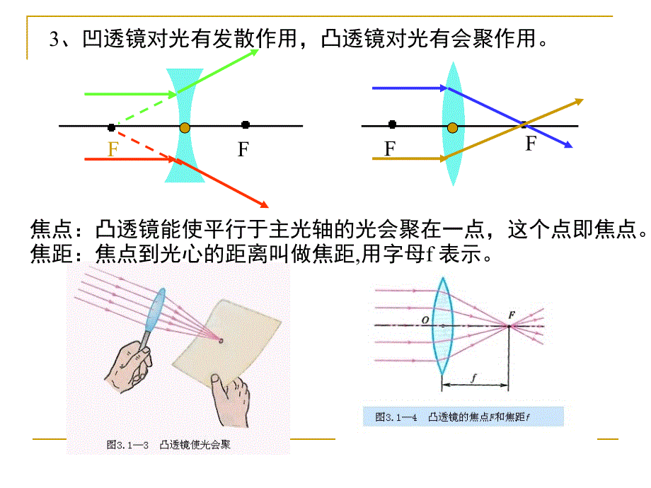 透镜及其应用复习课件_第2页