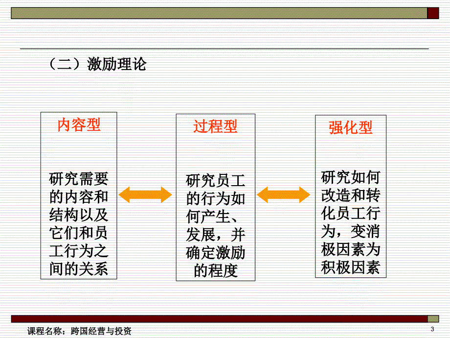 国际企业的人力资源管理课件学习培训课件_第3页