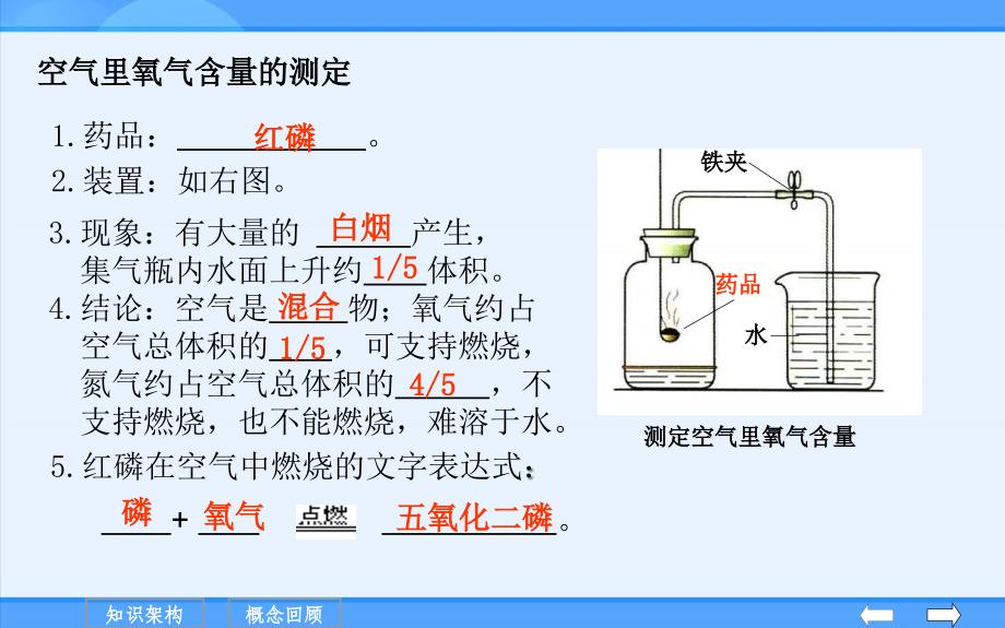 氧气氮气及稀有气体的性质和用途说课讲解_第3页