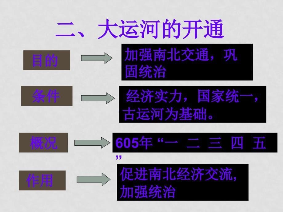 七年级历史第一课繁盛一时的隋朝课件全国通用_第5页