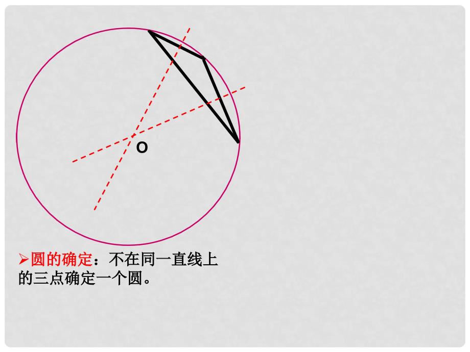 浙江省温州市第十一中学九年级数学《圆的基本性质复习》课件_第2页