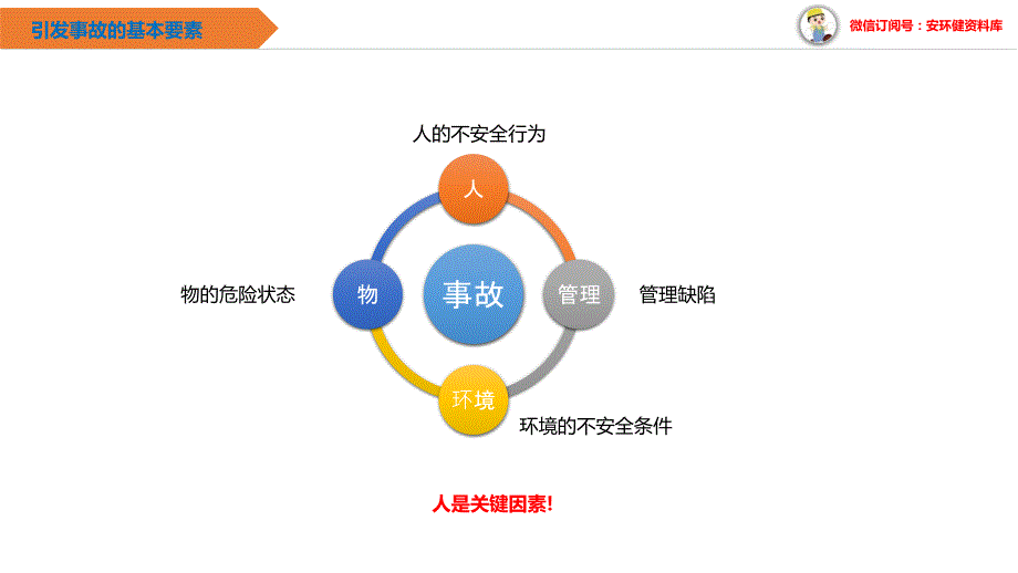 危险源辨识与隐患排查培训课件学习培训模板课件_第2页