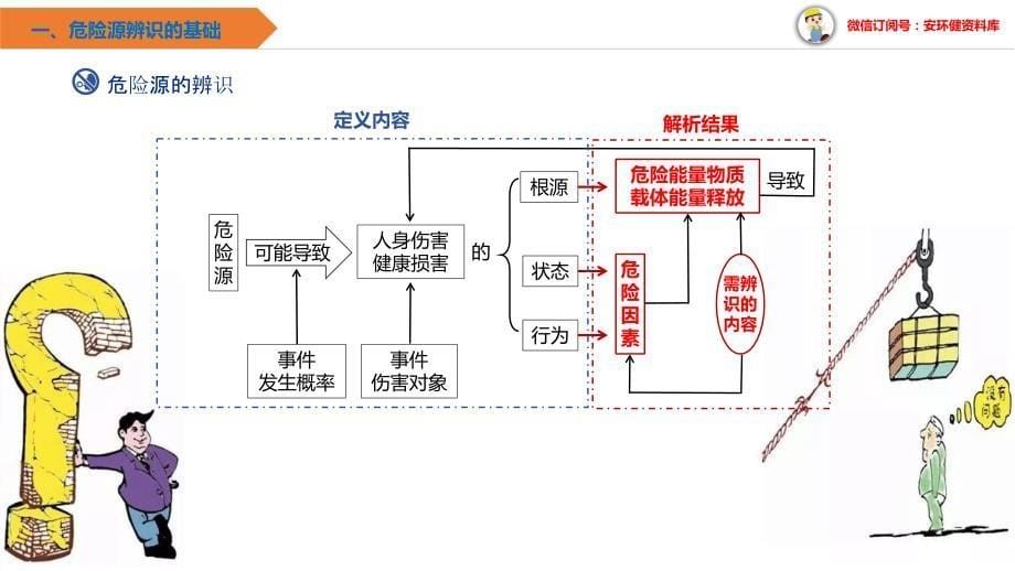 危险源辨识与隐患排查培训课件学习培训模板课件_第5页