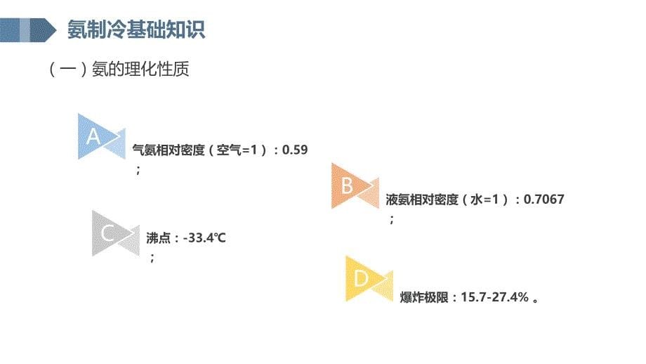 涉氨制冷企业安全管理培训学习培训课件_第5页