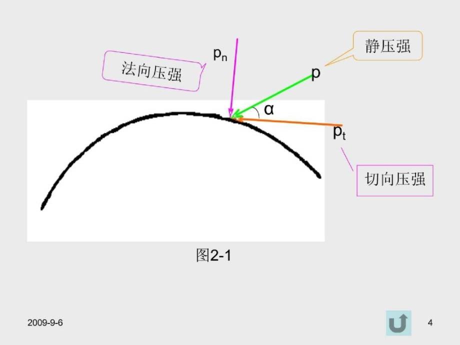 工程流体力学第二章流体静力学_第4页