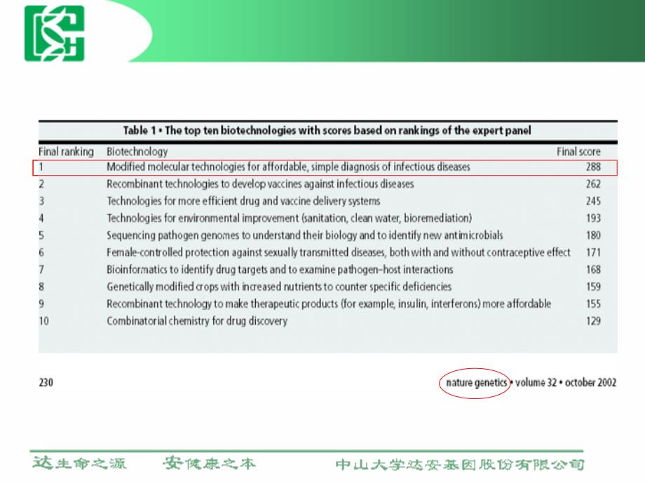 荧光定量PCR技术在临床检测中的应用.ppt_第3页