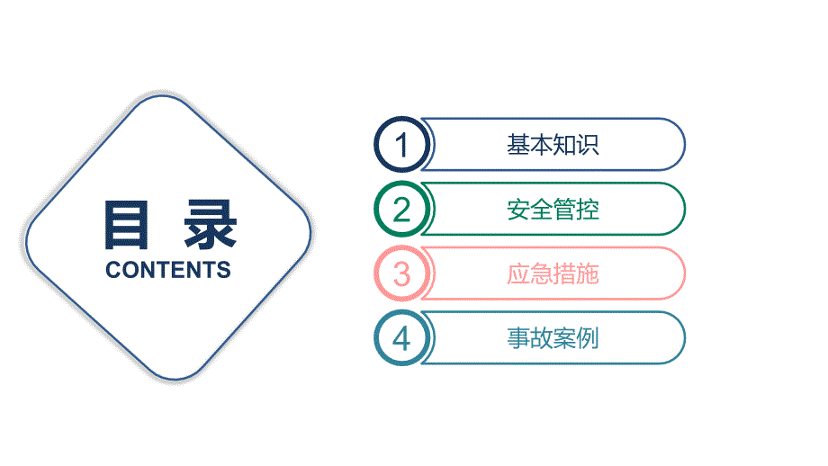 有限空间作业安全培训学习培训模板课件_第2页