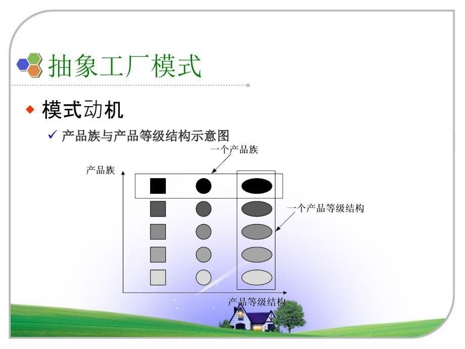 抽象工厂模式课件学习培训课件_第5页