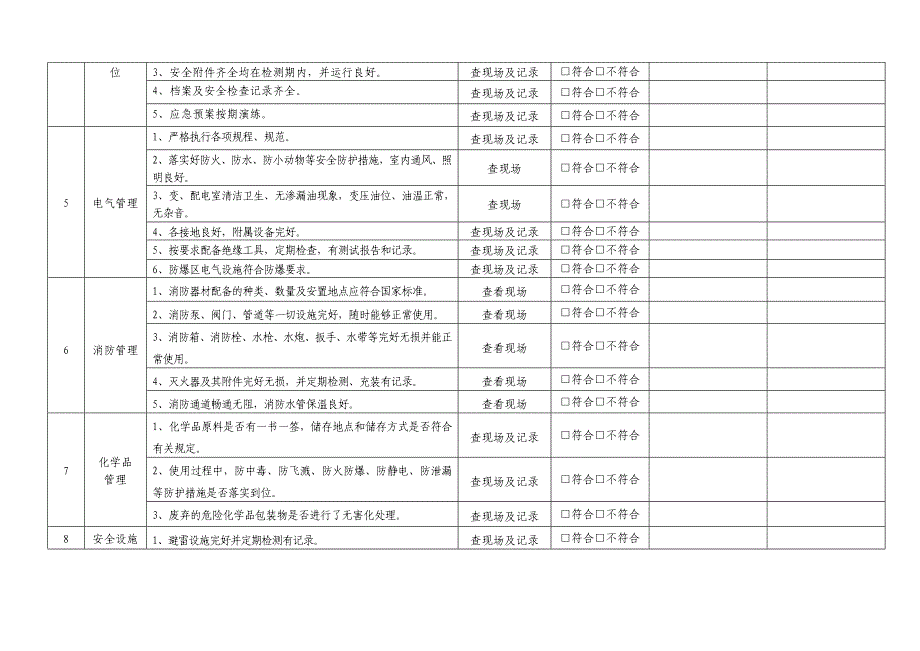 安全检查表汇总(全套)参考模板范本_第4页