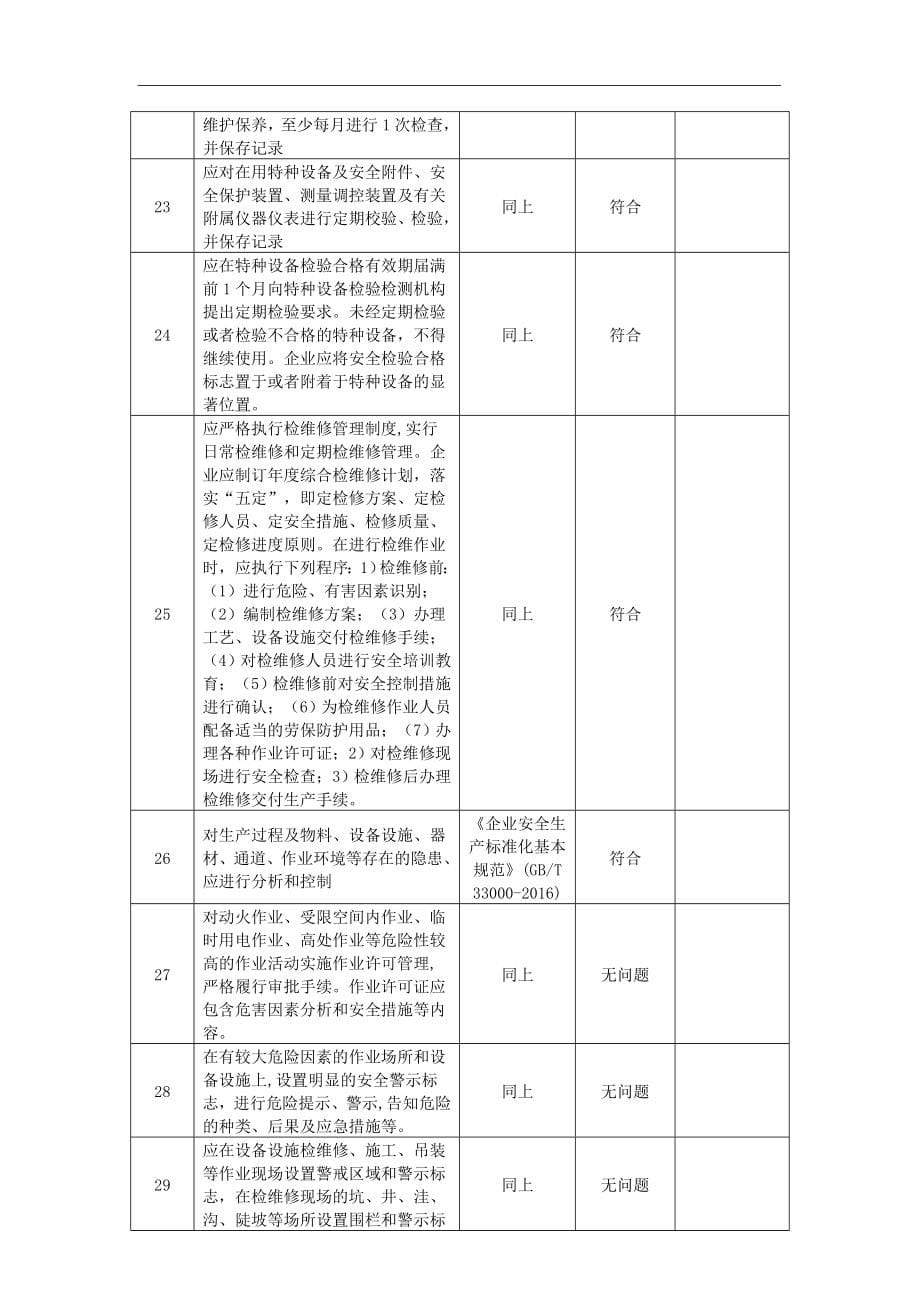 工艺安全符合性审查报告参考模板范本_第5页