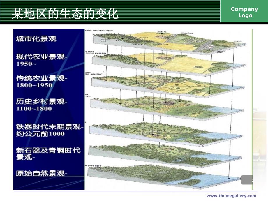 园林生态学(绪论).ppt_第1页