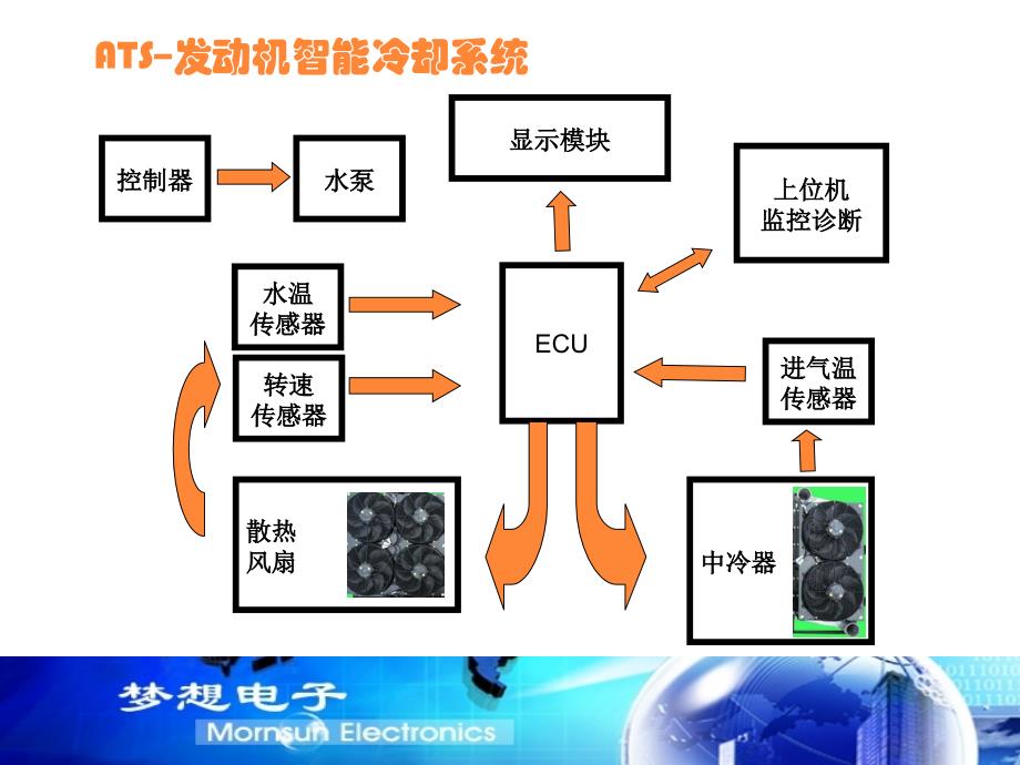 ATS(发动机智能冷却系统)_第4页