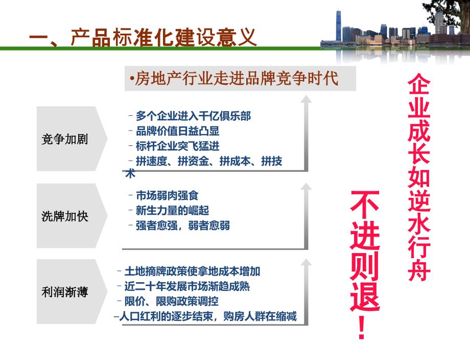 房地产标准化产品线的梳理与建设_第3页